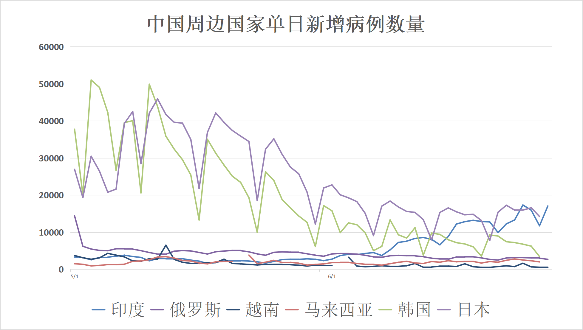 消息汇总