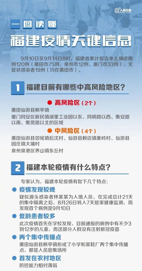 福建最新疫情消息更新及观点论述