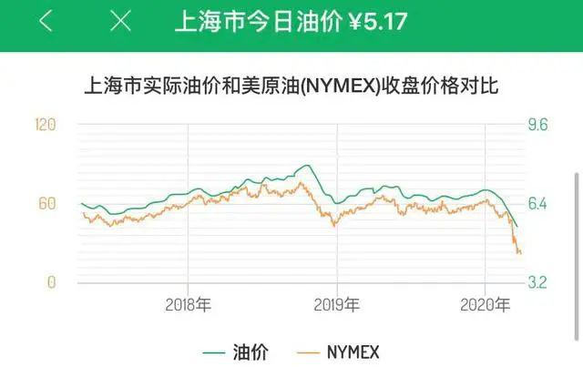 油费最新动态，油价走势、省钱加油技巧与案例分析全解析