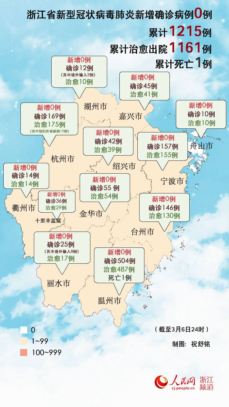 浙江疫情