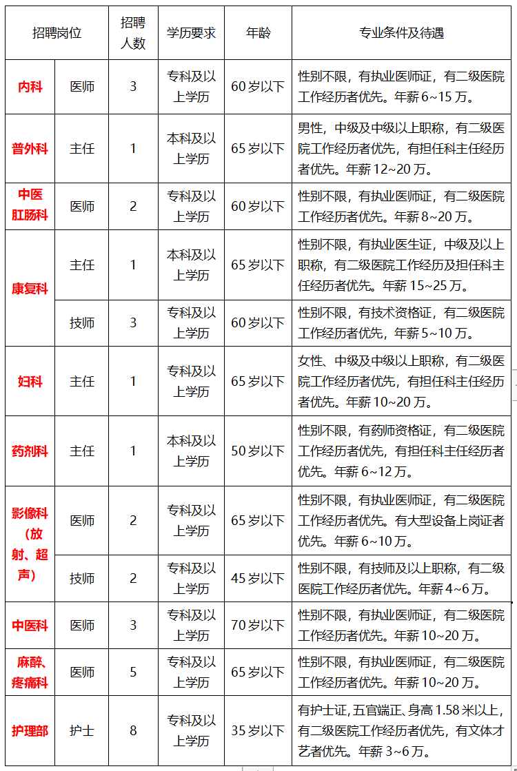 中医招聘网最新招聘信息