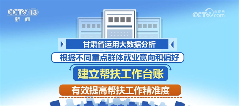 小城求职奇遇
