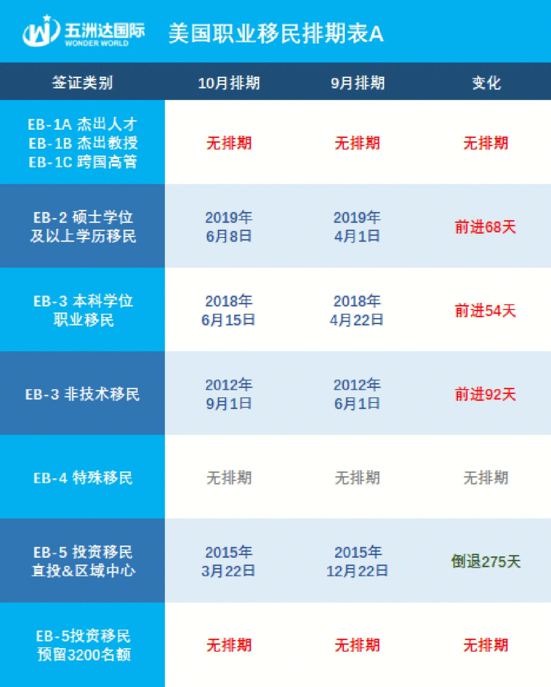 美国最新排期概况概览