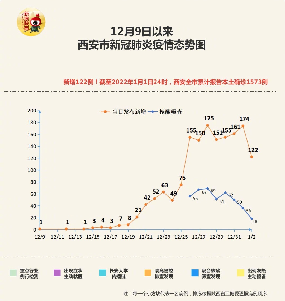 最新通告