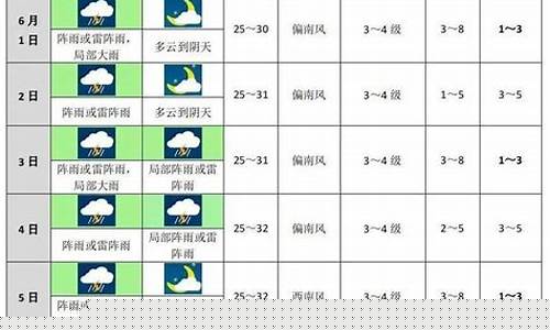 广州最新天气预报及详细步骤指南