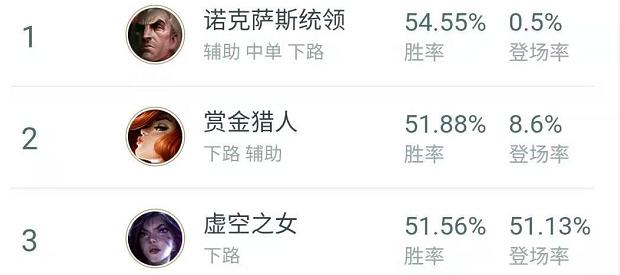 烬最新出装