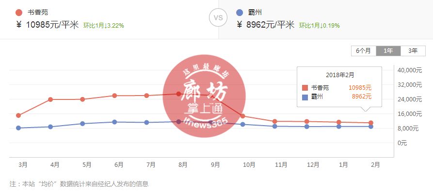 霸州最新房价揭秘，房价走势一网打尽！
