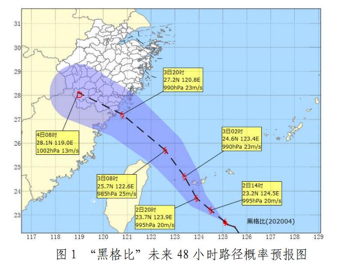最新台风消息