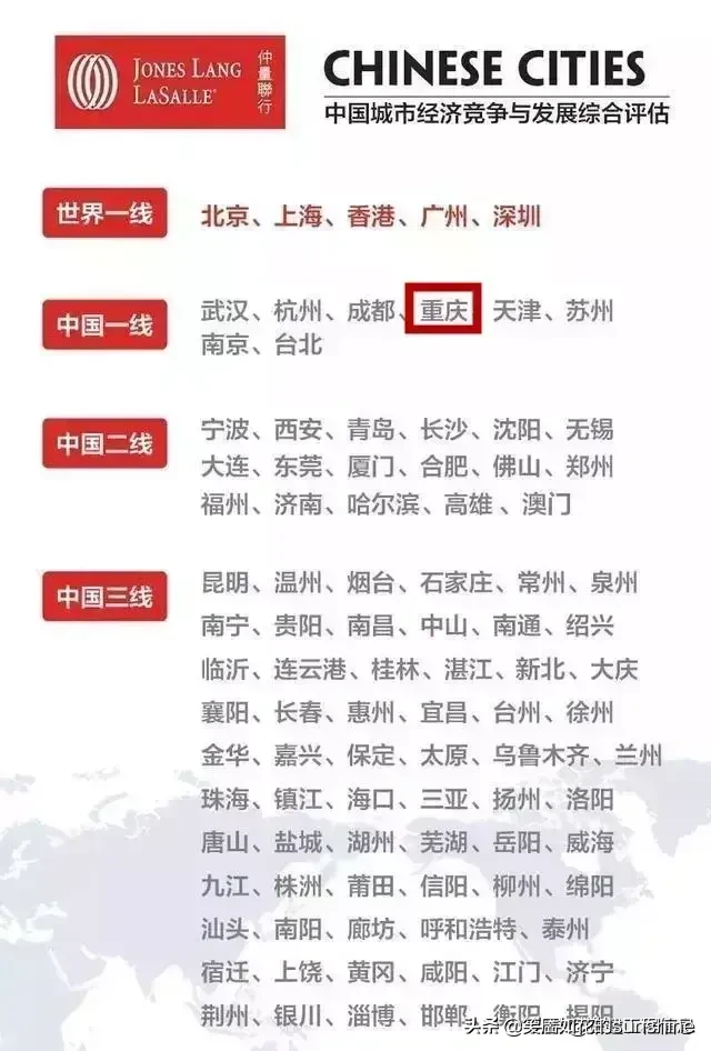 城市力量概览
