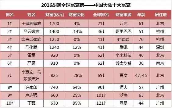 中国富豪最新排名揭秘，自然美景探索之旅盛大开启