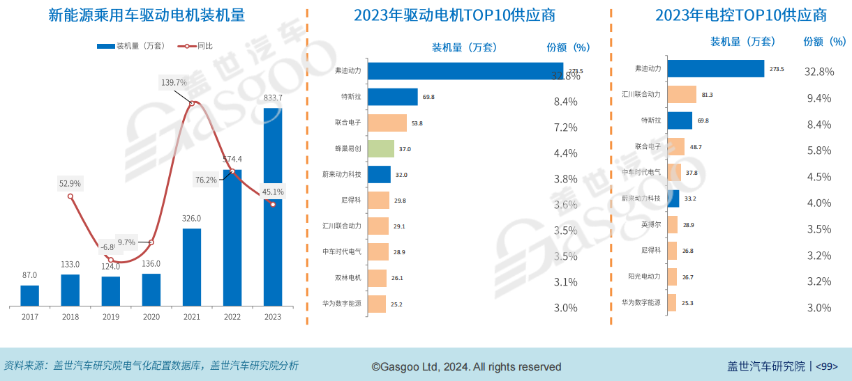 经济脉络三大要点