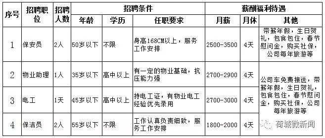 同安招聘网最新招聘信息，求职者的温馨旅程启程