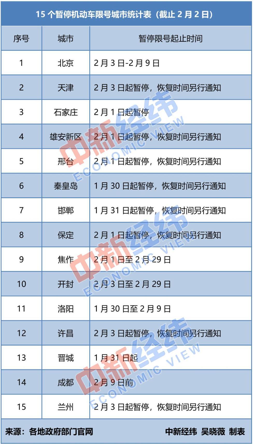 保定限号最新消息解析，全面解读与影响分析