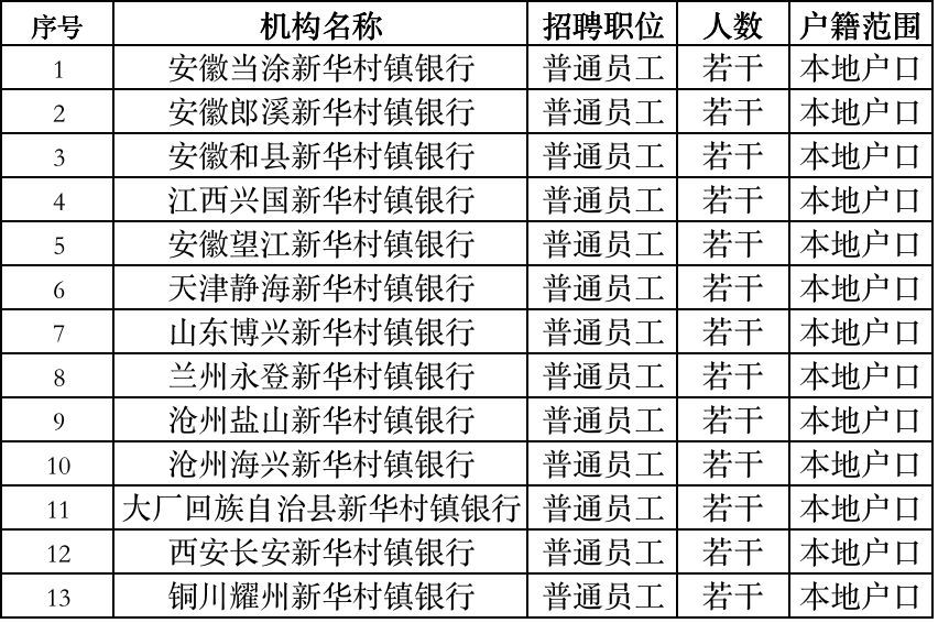 地方发展机遇
