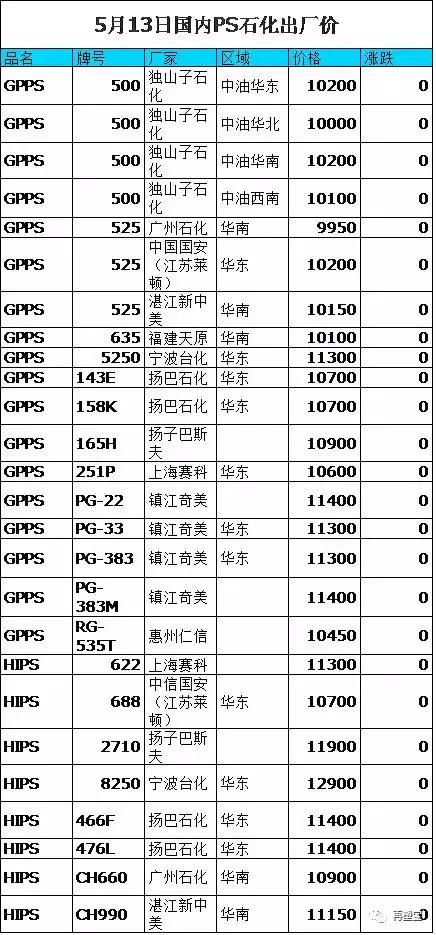 ABS塑料最新价格