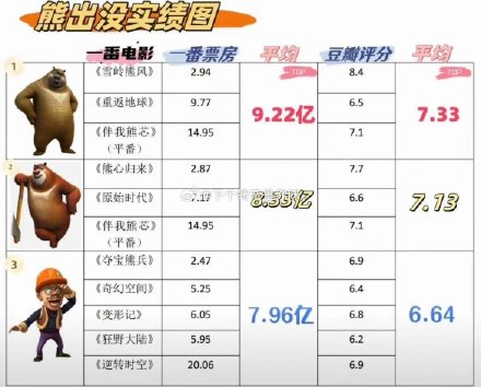 熊出没最新动态，技能提升与任务完成指南（全阶段玩家必看）
