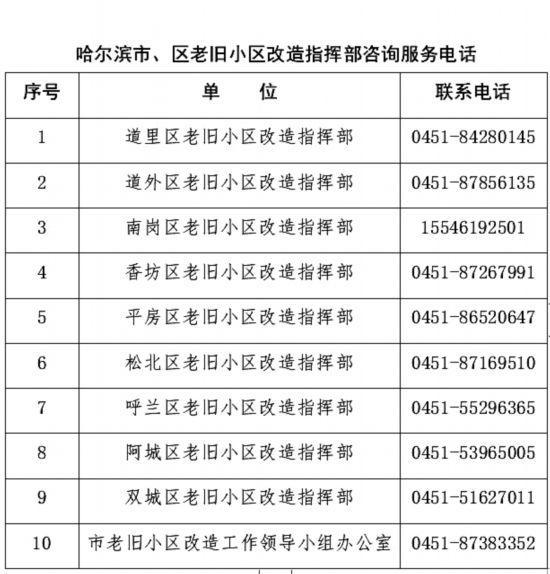 哈尔滨动迁最新消息详解，步骤指南与动态更新