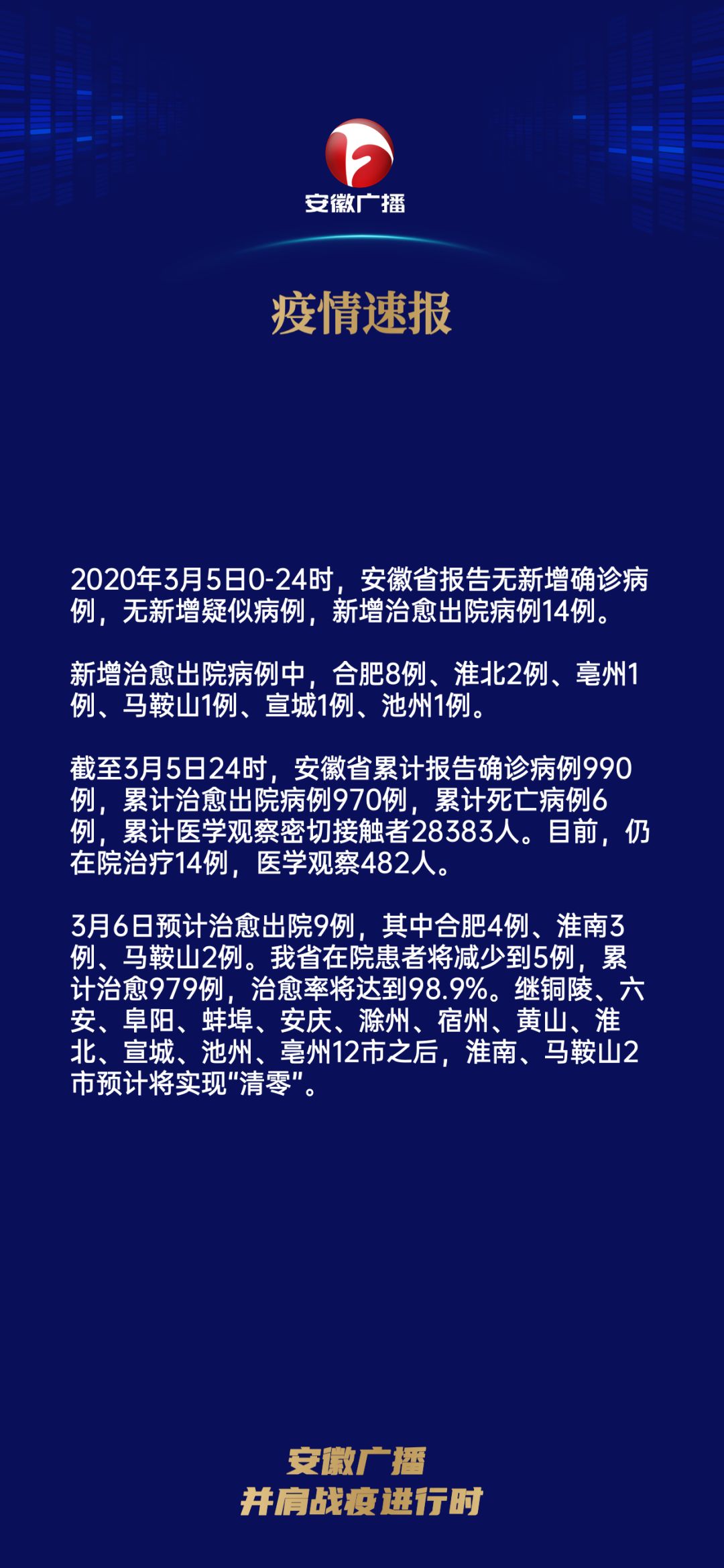 安徽省疫情通报