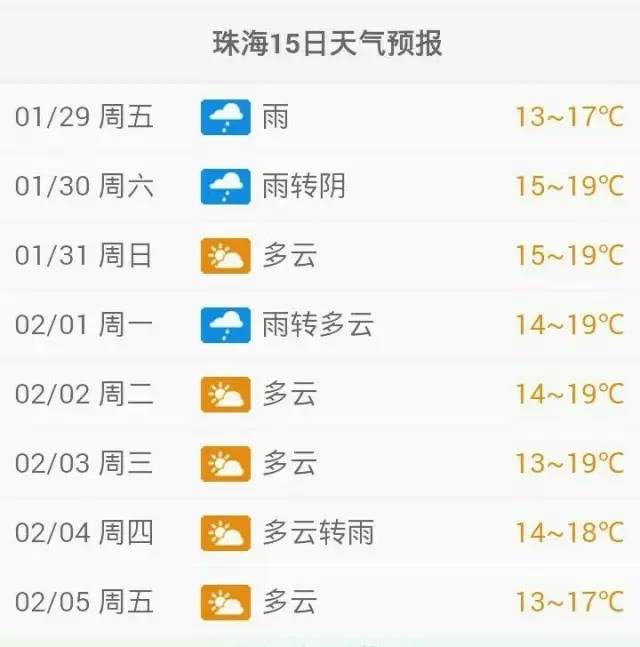 广东最新天气预报，科技新潮引领未来预测！