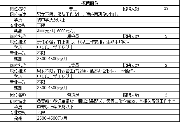 高阳最新招聘，求职全步骤指南与招聘最新信息汇总