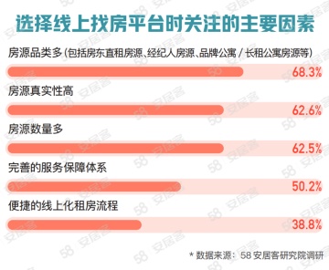 科技重塑房产交易，最新过户政策助力无缝过户实现