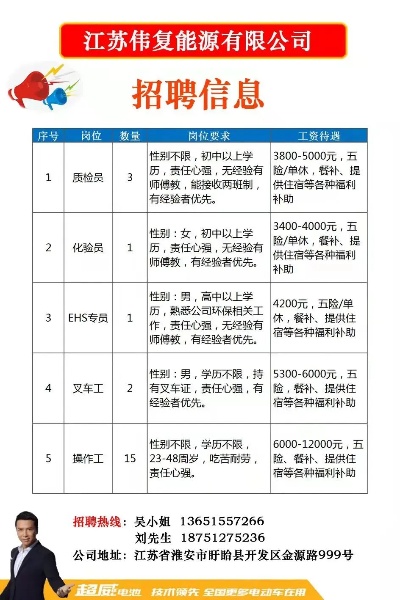 大邑最新招聘热点及观点论述