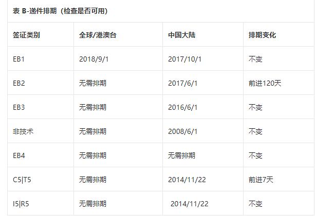 美国最新排期表详解与论述
