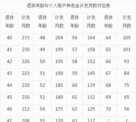 科技重塑未来，最新延迟退休时间表揭晓，开启全新退休纪元