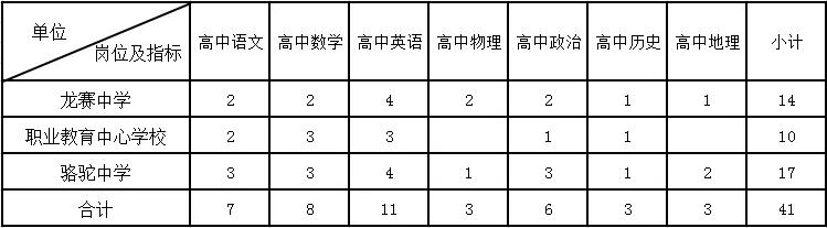 镇海最新招聘信息