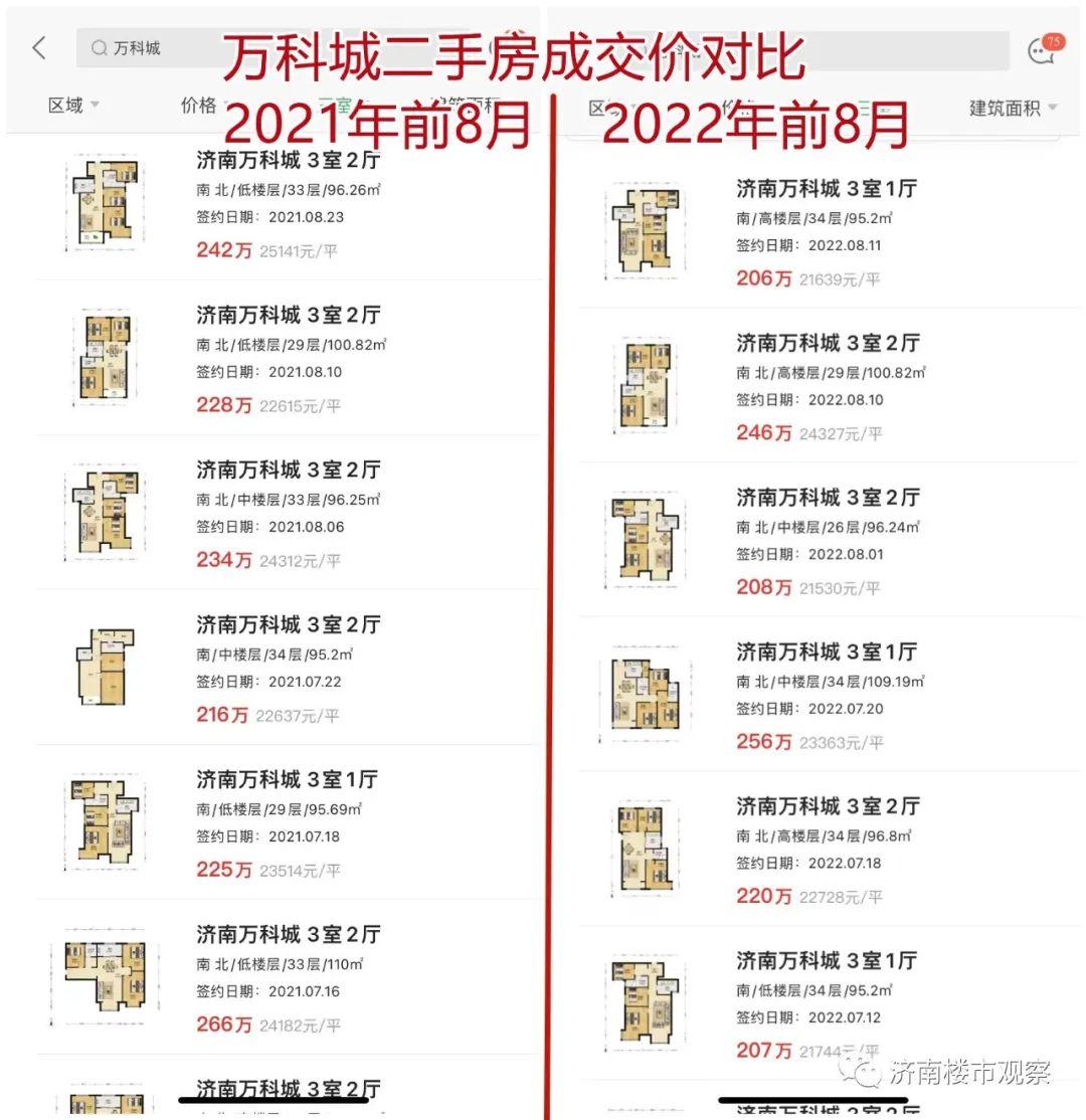 房价最新动态