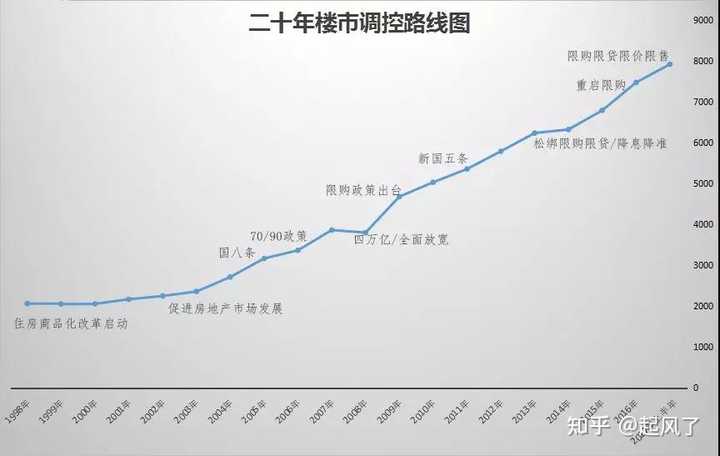 2021年房价走势最新消息全面解析与应对策略步骤指南