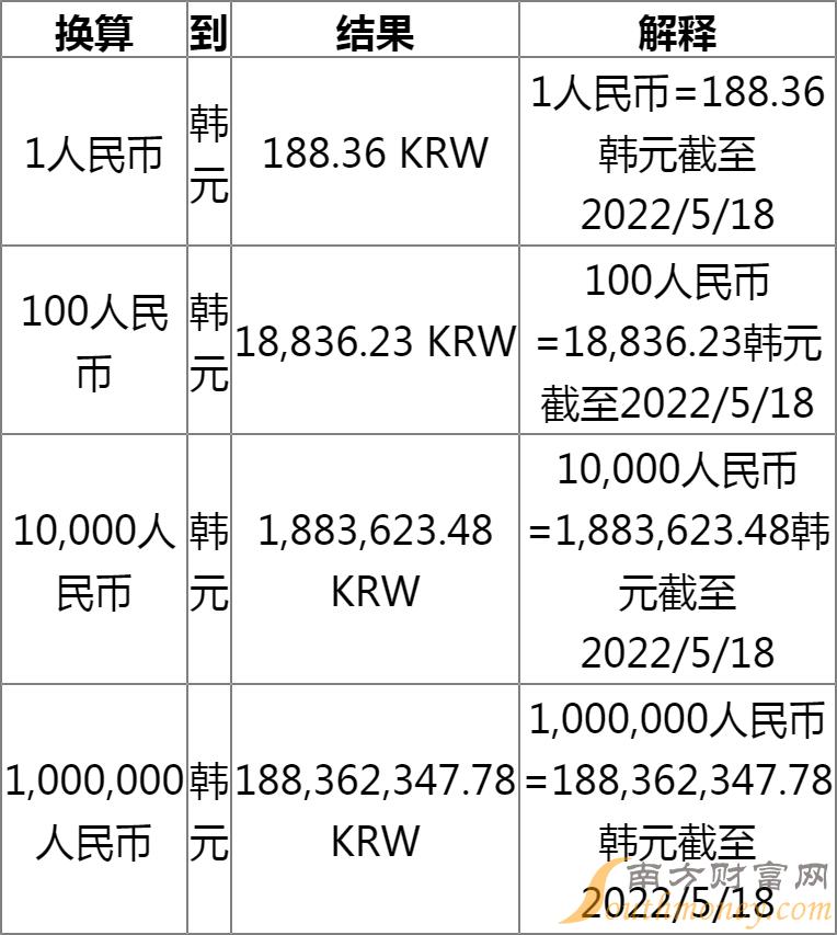 韩币最新汇率，背景、事件与地位分析