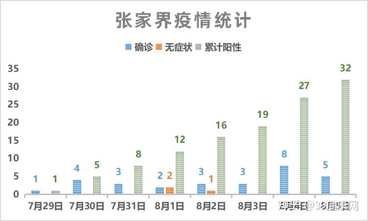 张家界疫情实时更新，最新动态与消息汇总