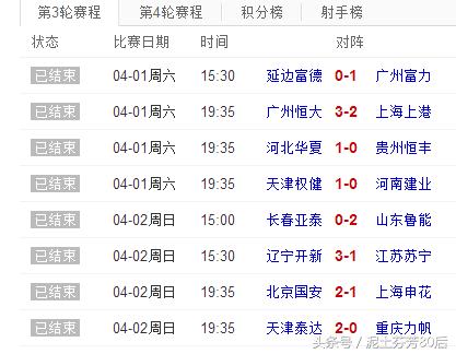中超最新积分排名及步骤指南概览